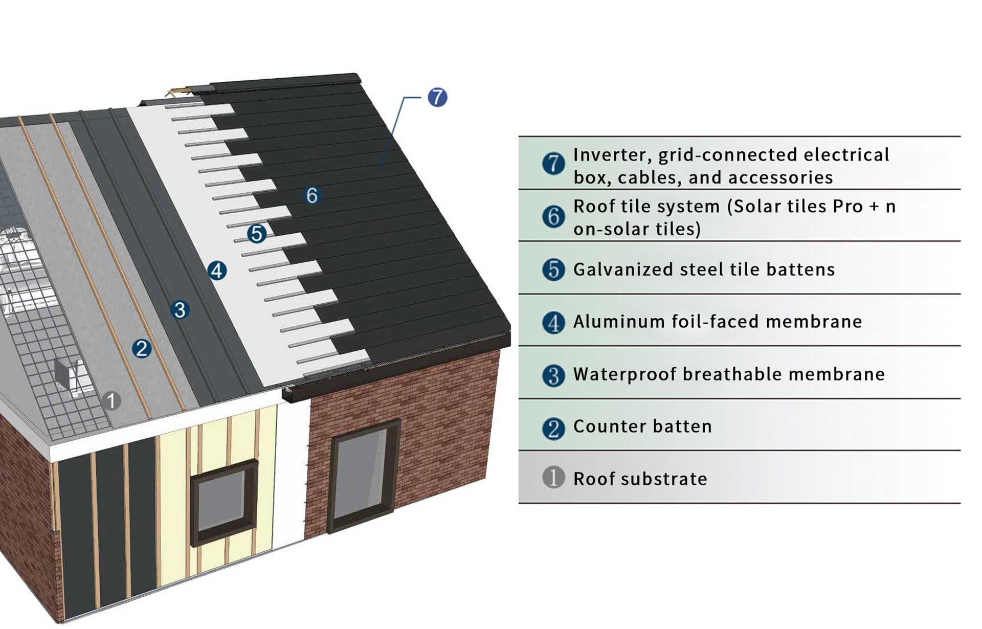 Solar-Roof-Solution-Pro-Schema